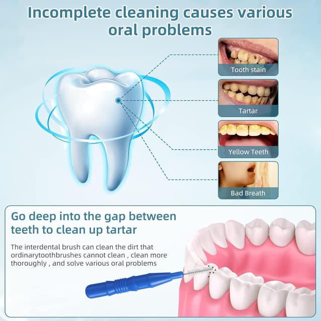 Detalle 1 de Obidodi interdental brushes 50 pack