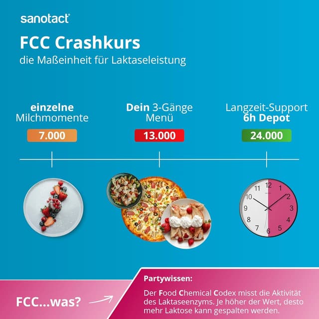 Detalle 2 de Sanotact Laktase 24.000 Depot Tabletten