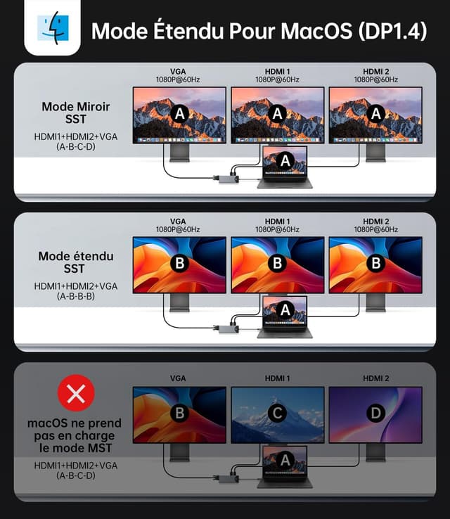Thumbnail 3 de Station d’accueil USB-C NOVOO triple affichage 15 en 1