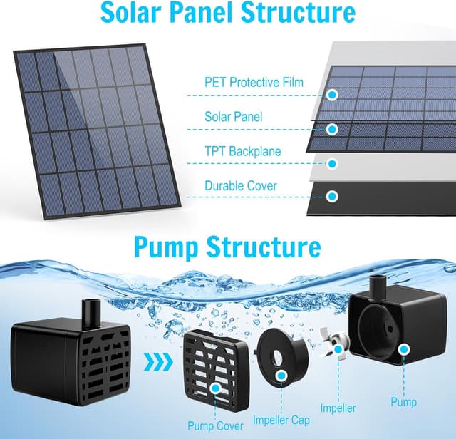 Thumbnail 5 de AISITIN DIY Brunnen Vogeltränke 3,5W Solarpumpe