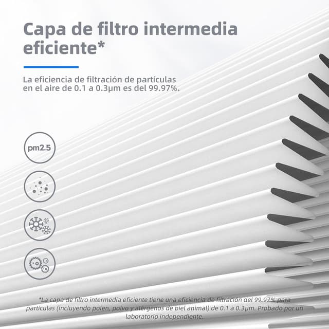 Detalle 2 de AROEVE JH12&JH01A filtro aire 4 en 1