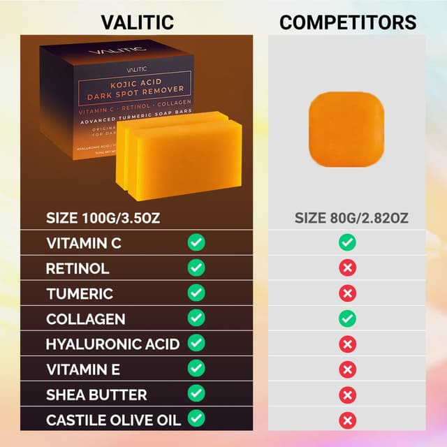Detalle 2 de VALITIC Kojic Acid Soap Bars with Vitamin C, Retinol ⚙