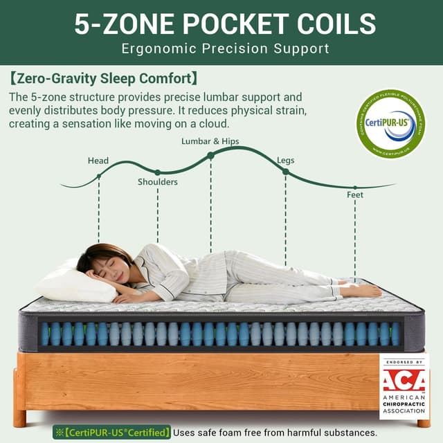 Detalle 2 de Mutsault Double Mattress 4FT6 Hybrid Pocket Sprung with Memory Foam & Bamboo Cover (Medium Firm, 22cm)