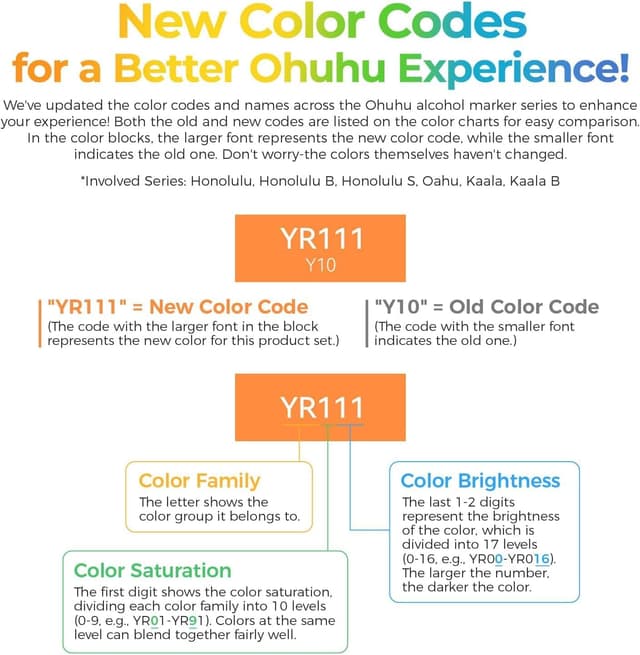 Thumbnail 5 de Ohuhu 100 Colours Dual Tip Marker Pens 100 🎨