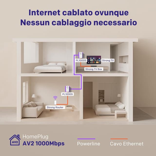 Detalle 2 de Strong AV1000 Powerline Gigabit Kit