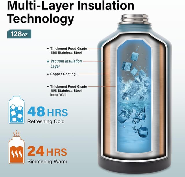 Thumbnail 2 de DYSANKY 1 Gallon Insulated Water Bottle 🥤