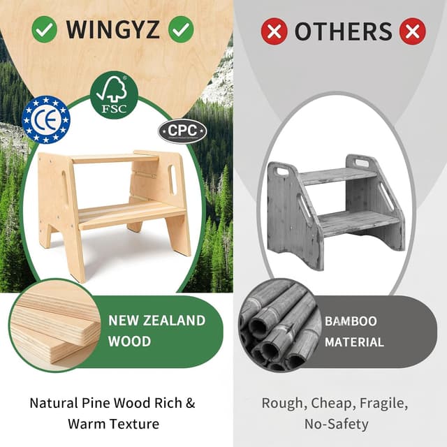 Thumbnail 5 de WINGYZ Tritthocker Kinder 3 Höhen 2 Stufen