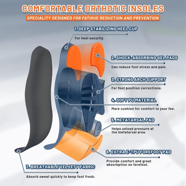 Detalle 2 de RooRuns Heavy Duty Arch Support Plantar Fasciitis Insoles (XS) for Men & Women