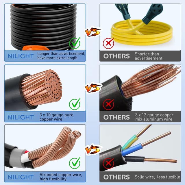 Detalle 1 de Nilight 30 Amp 25FT RV Extension Cord