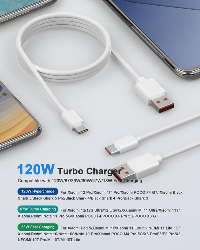 Detalle de Jippofu 120W USB-C Ladekabel 2 m