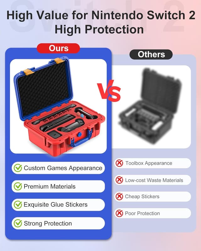 Detalle de STARTRC GAMES Hard Carrying Case for Nintendo Switch 2 (2025) – Waterproof Travel Case (Red & Blue)