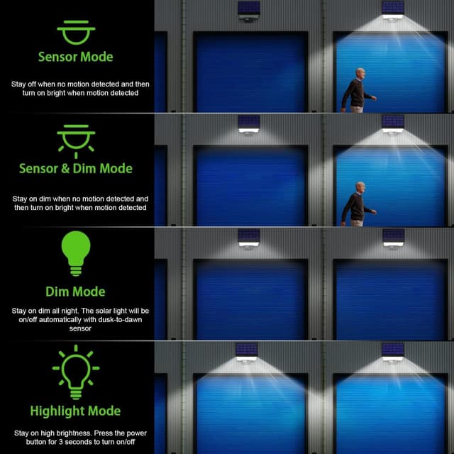 Detalle 2 de JESLED Solar Security Lights 108LEDs