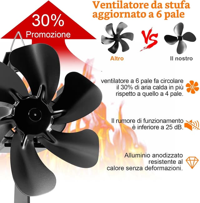 Thumbnail 5 de Shenyini Ventilatore per camino 6 pale