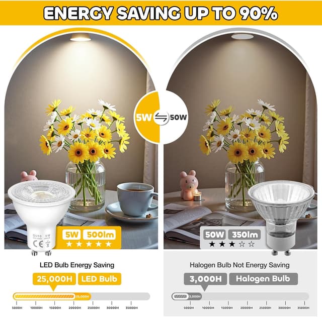 Detalle de Bombillas LED GU10 Spot 5W 4000K 500 lm pack 10