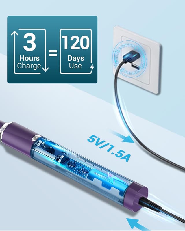 Detalle de Sonic Electric Toothbrush for Adults and Kids – Rechargeable sonic brush with 8 heads, 5 modes and 120-day charge