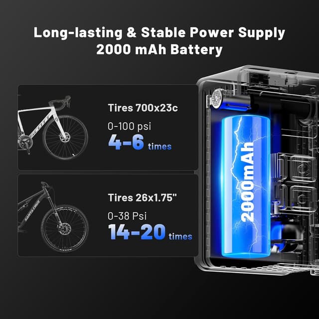 Thumbnail 4 de EXTOLINK NanoPump Pro 2025 150 PSI electric bike pump