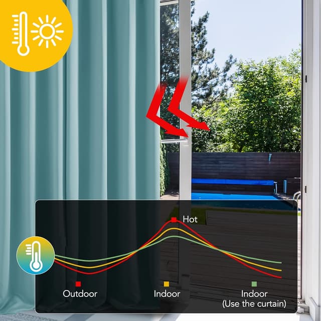 Thumbnail 1 de Deconovo Thermal Blackout Curtains 90 x 90 Sky Blue 🪟