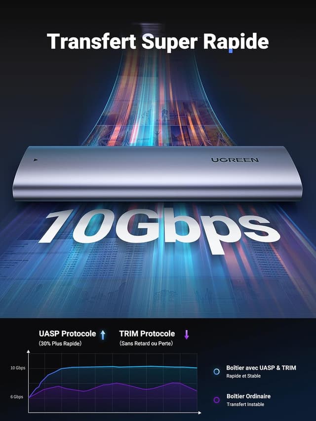 Detalle 2 de UGREEN Boîtier SSD M2 NVMe USB-C 10Gbps