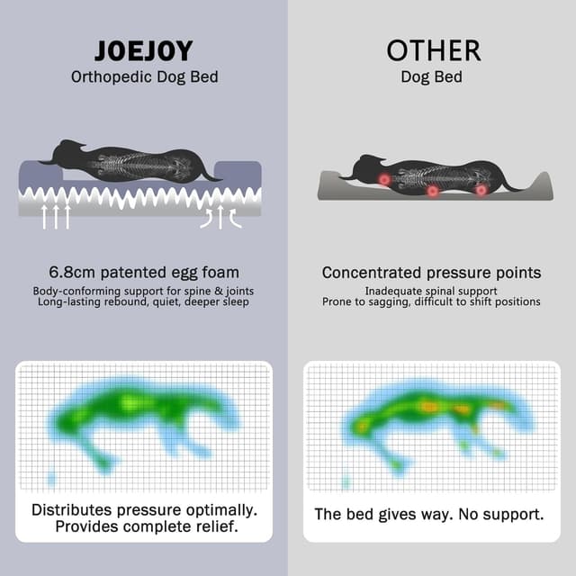 Detalle de JOEJOY Extra Large Orthopedic Dog Bed 90 lb