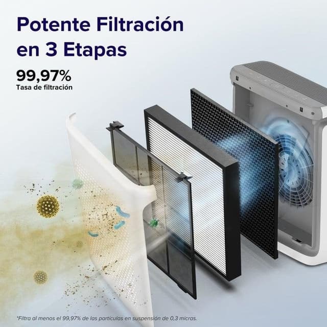 Detalle de Levoit Vital 200S Pro purificador de aire