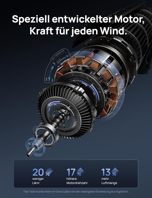 Detalle 2 de DREO Turmventilator DC Motor 12h Timer