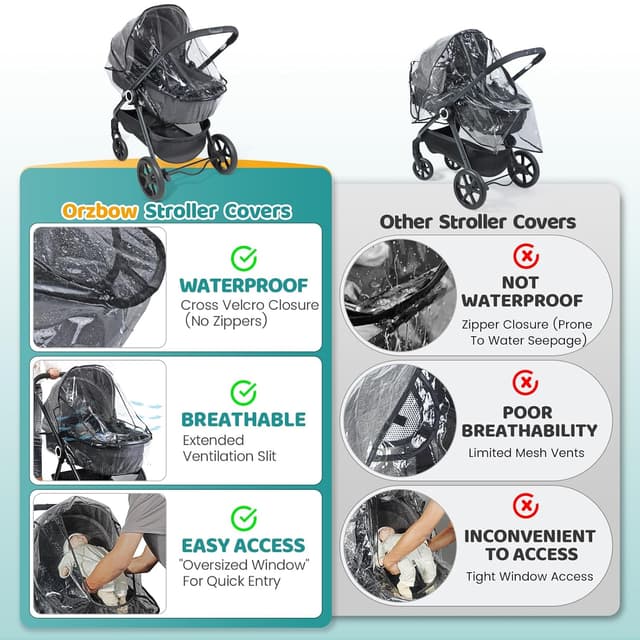 Detalle 2 de Orzbow Regenschutz Kinderwagen & Babywanne mit Fenster