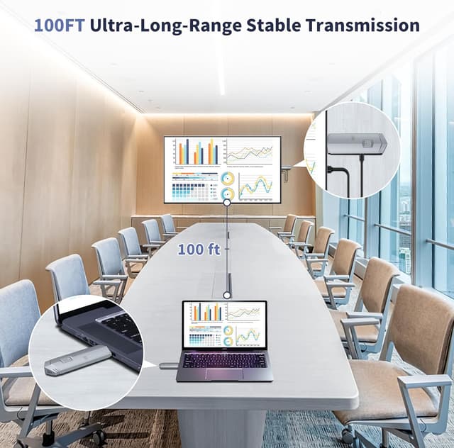 Thumbnail 3 de Wireless HDMI Transmitter and Receiver 4K Plug & Play