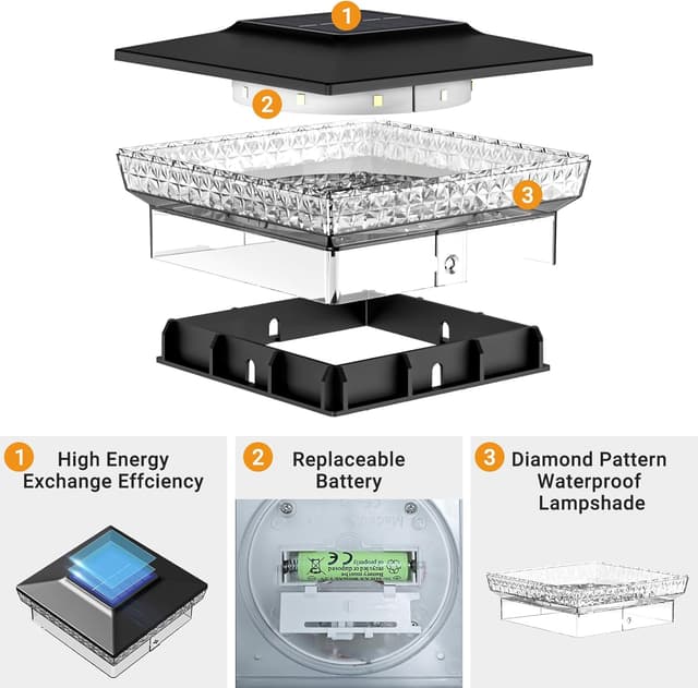 Detalle 2 de btfarm 4 Pack Solar Post Lights with 16 LED and 2 Colour Modes for 4x4 Posts (Warm/Cool White)