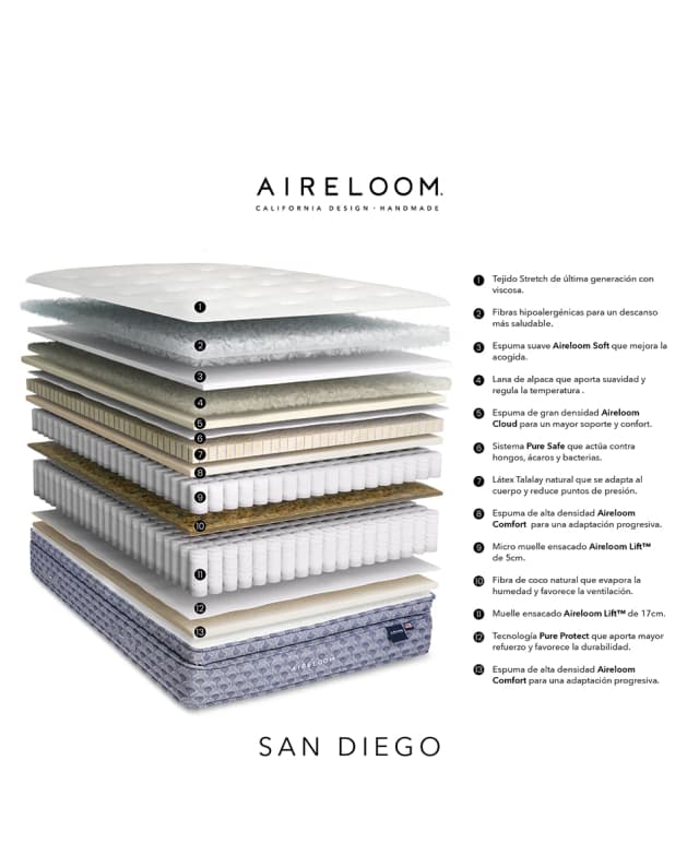 Thumbnail 4 de Aireloom San Diego Colchón muelles y látex