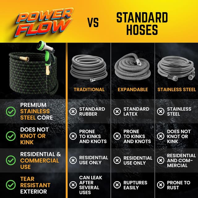 Detalle de PowerFlow Garden Hose (Non-Expandable) 25 Feet Stainless Steel Metal Water Hose + Bonus 10-Way Spray Nozzle