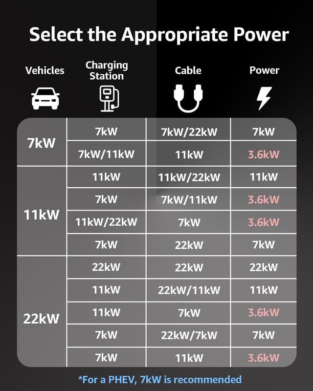 Detalle 2 de bokman Type 2 EV charging cable 5 m, 32A, 22 kW