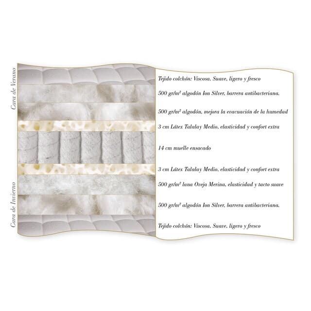 Detalle de Sueño Artesano Metropolitan V2 colchón 14 cm firmeza media