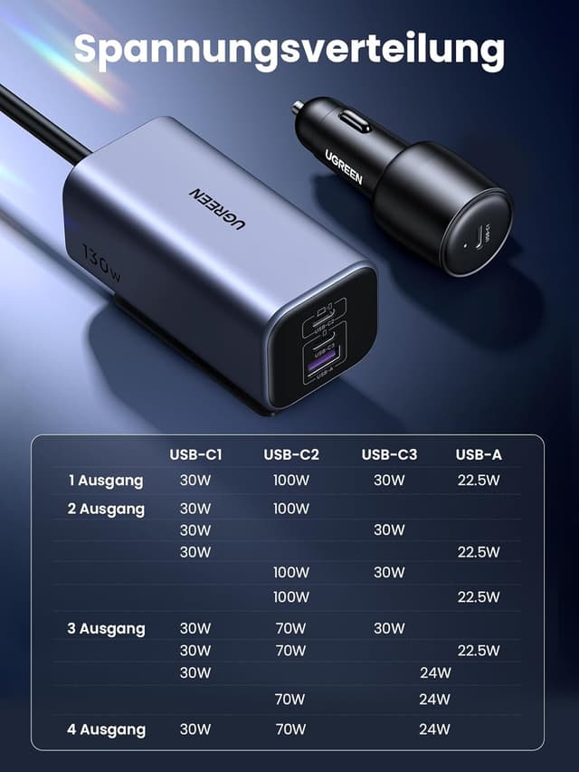 Thumbnail 6 de UGREEN 130W GaN Zigarettenanzünder USB C