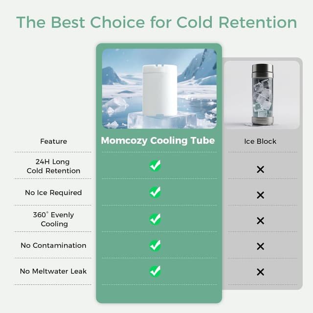 Detalle 2 de Momcozy 22oz Portable Breast Milk Cooler