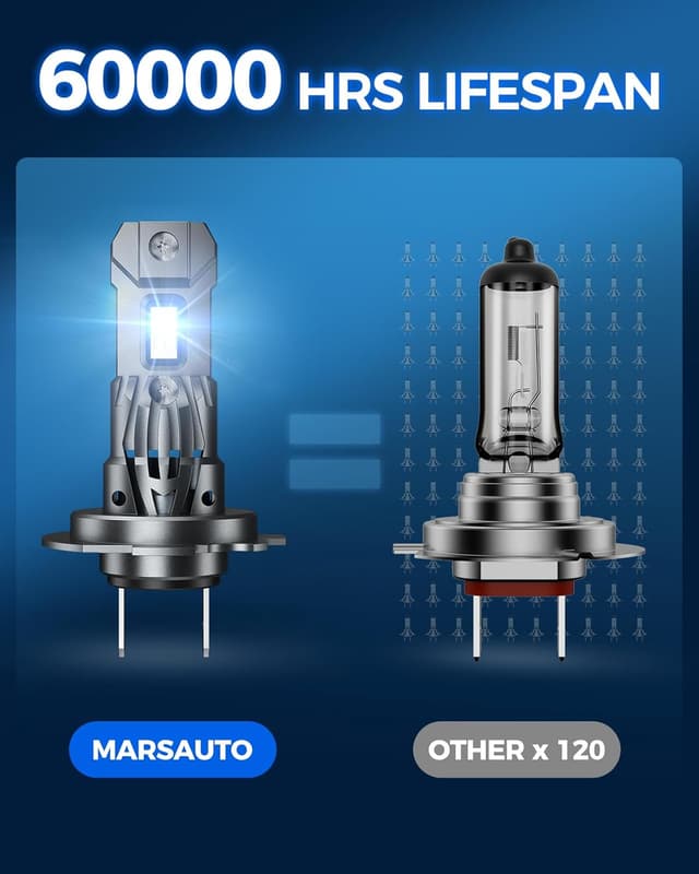 Detalle 2 de Marsauto H7 LED 32000LM Plug and Play