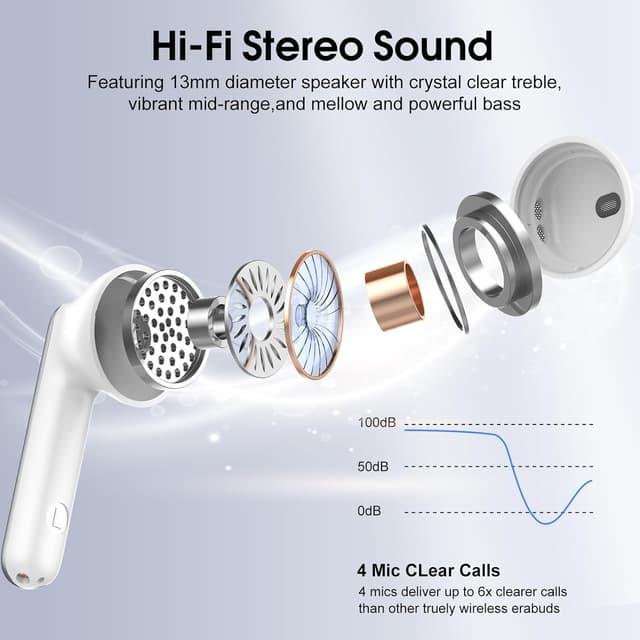 Detalle 2 de Cillso Wireless Earbuds Bluetooth 5.4 HiFi Stereo with 4 ENC Mic and up to 40H