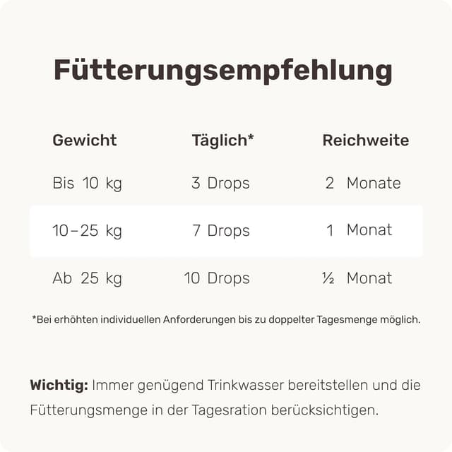Detalle 2 de mammaly Probiotika-Drops 340g Hundefutter