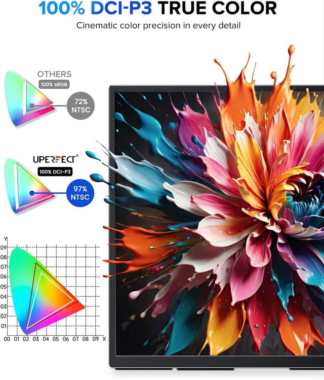 Thumbnail 4 de UPERFECT 22" Portable Monitor 2K QLED