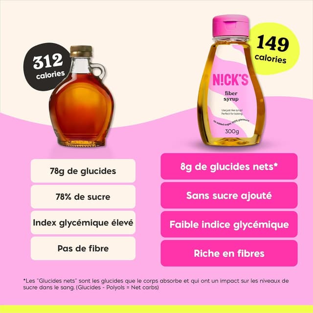 Thumbnail 6 de N!CK'S Fiber Syrup sirop de fibres 300 g đŻ