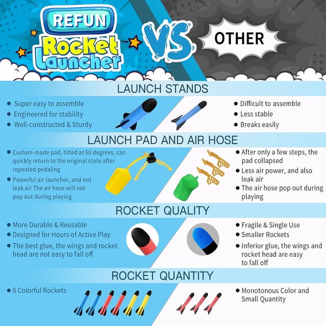 Thumbnail 4 de REFUN Rocket Launcher 6 rockets toy 🚀