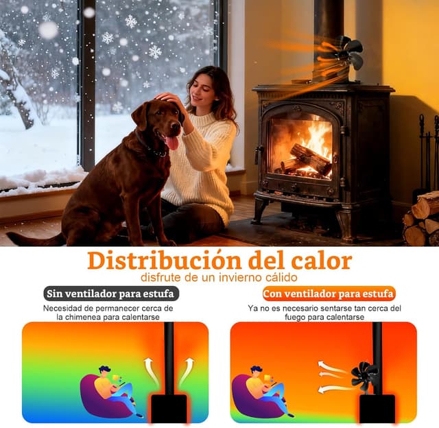 Thumbnail 2 de Shenyini ventilador de estufa para chimeneas 6 aspas
