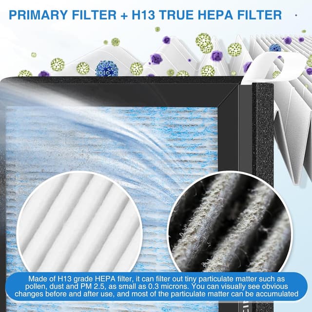 Detalle de ShufudeJa 4-Pack Cabin Air Filter for Tesla Model 3 and Model Y (2016–2024)