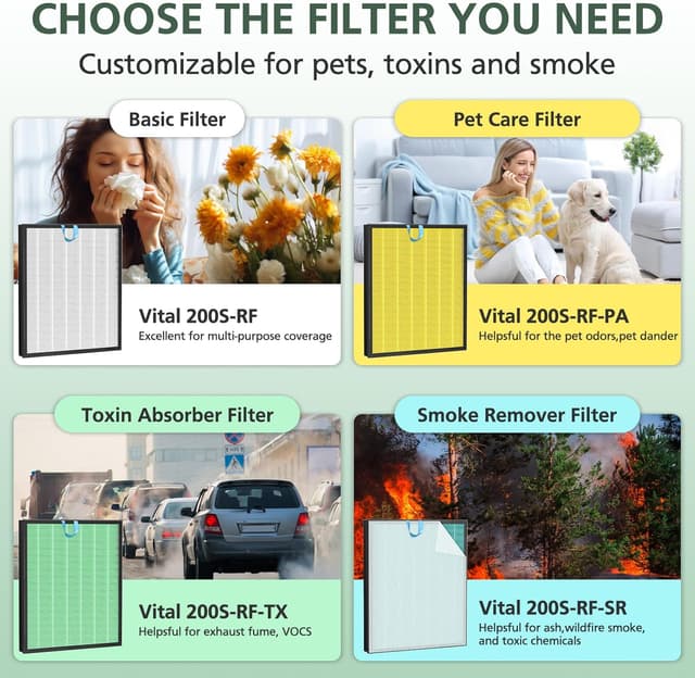 Thumbnail 3 de isinlive Vital 200S Pet Care Replacement Filter (Vital 200S-RF-PA) for Levoit Vital 200S/200S-P, HEPA + Activated Carbon, 2-Pack (Yellow)