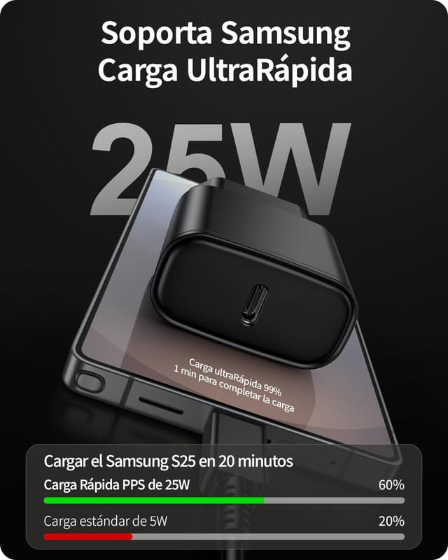 Detalle 2 de Locatis 25W Cargador USB-C 2 pack