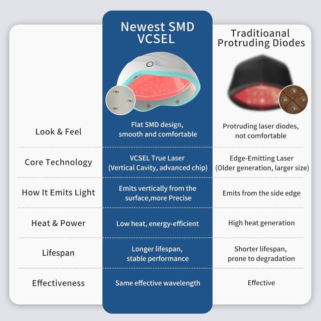 Thumbnail 5 de iKeener lllt Laser Helm 109 Dioden 3800 mAh