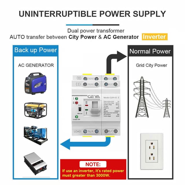 Detalle de GEYA interruttore di trasferimento automatico a doppia alimentazione su guida DIN