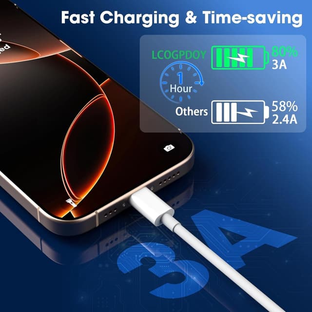 Detalle de LOUPRESS iPhone 17/16/15 USB-A to USB-C Charger Cable (up to 60W PD) for iPhone, AirPods & CarPlay