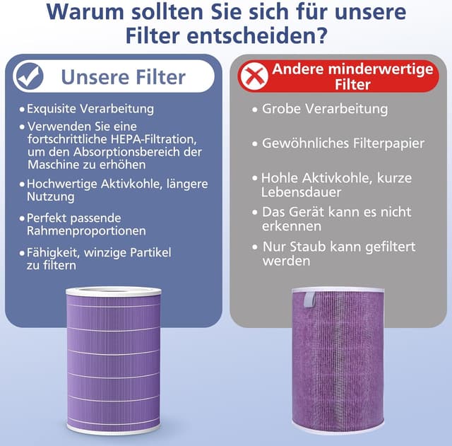 Thumbnail 6 de Ecleanfy Ersatzfilter Xiaomi Luftreiniger H13