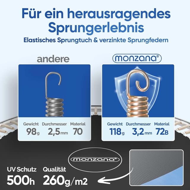 Detalle 2 de Monzana Trampolin Gartentrampolin 50 kg
