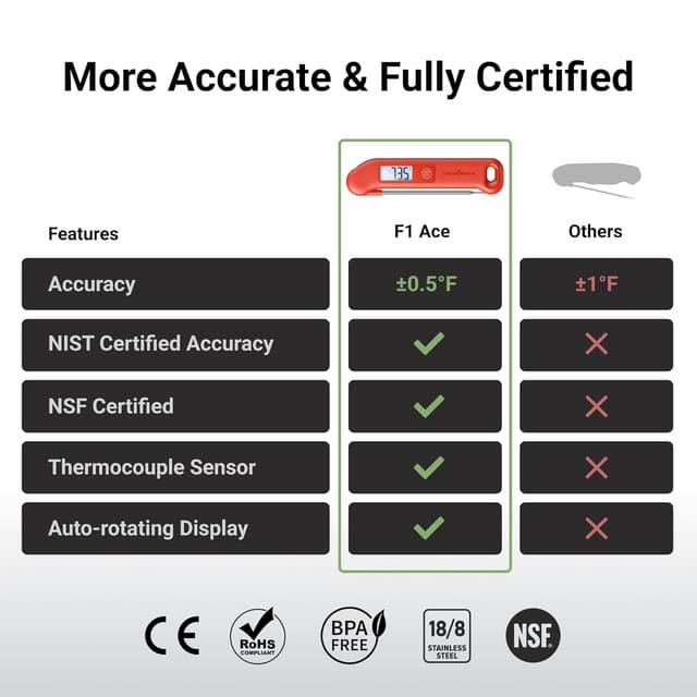 Detalle de Professional Digital Meat Thermometer (NIST Certified ±0.5°F Accuracy) — Instant Read, Waterproof